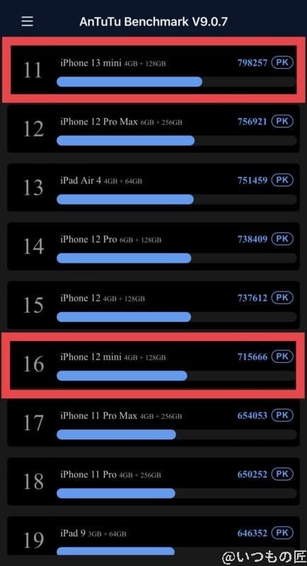 iphone12mini-antutu-benchmark-1 | iphone review.jp