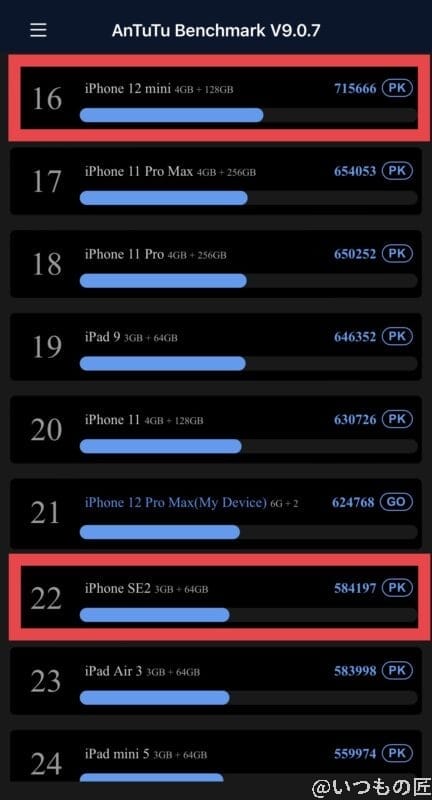 iPhoneSE2とiPhone12 miniのベンチマークスコア