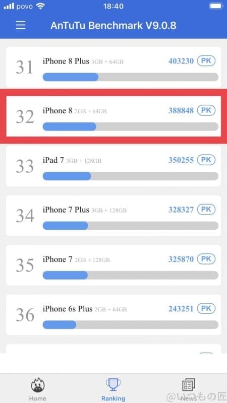 antutu_benchmark_iphone8 | iphone review.jp iPhone8をベンチマークソフト「Antutu Benchmark」で計測したスコアは388848