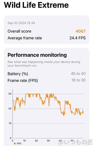 iphone16-3dmark-wl2 | iphone review.jp iPhone16 AnTuTu ベンチマーク 3D MarkのWild Life Extremeの最高スコア