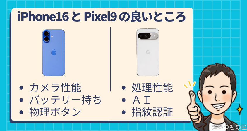 iphone16-pixel9-strong | iphone review.jp iPhone16とGoogle Pixel 9の違いを比較!買うならどっちがいい?
比較結果のまとめ
