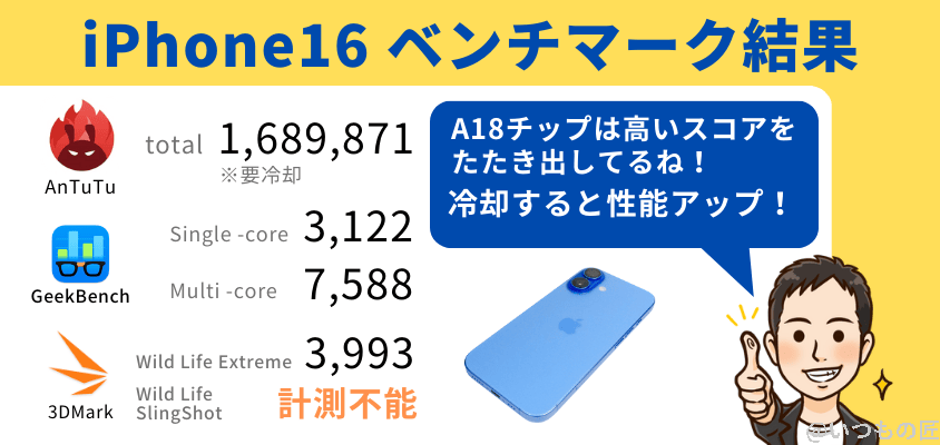 iphone16-benchmark-summary | iphone review.jp iPhone16 Plus AnTuTu ベンチマーク
iPhone16のベンチマーク結果