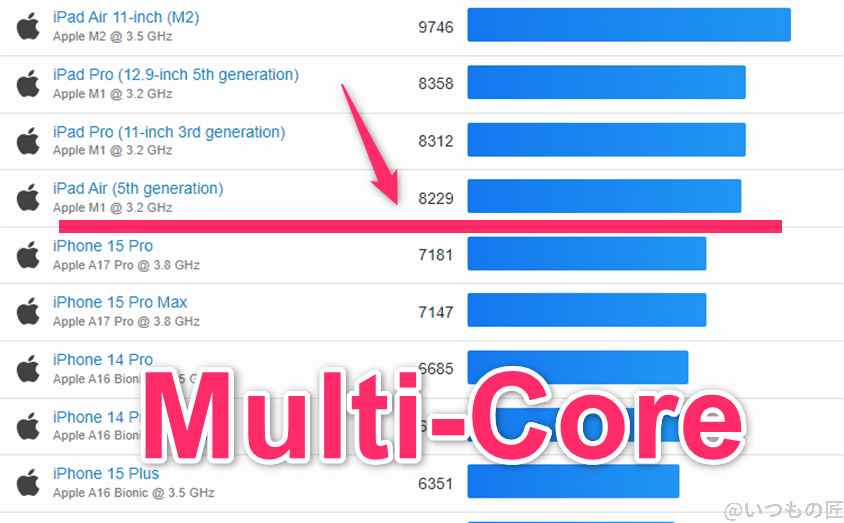 iphone16-ios-benchmarks-geekbench-multi | iphone review.jp iPhone16 ベンチマーク GeekBench6のmultiコアランキング