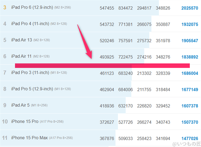 iphone16-ios-ranking-antutu-benchmark | iphone review.jp iPhone16 /16 Plus ベンチマーク Antutu AnTuTu Benchmark iosランキング
