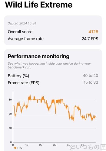 iphone16plus-3dmark2 | iphone review.jp iPhone16 Plus AnTuTu ベンチマーク 3D MarkのWild Life Extremeのスコア最高値