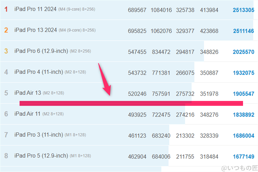 16 pro max ベンチマーク antutu antutu benchmark iosランキング | iphone review.jp 16 Pro Max ベンチマーク Antutu AnTuTu Benchmark iosランキング
