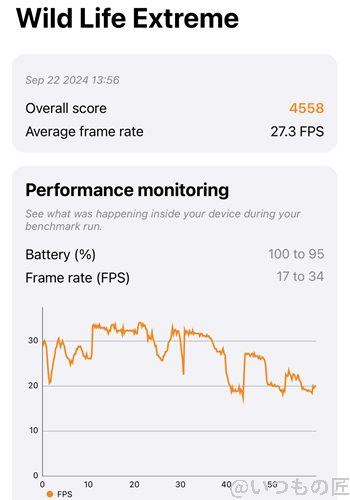 iPhone16 Pro Max AnTuTu ベンチマーク 3D MarkのWild Life Extremeのスコア