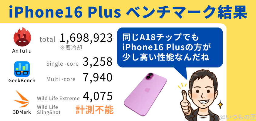 iphone16plus-benchmark-summary | iphone review.jp iPhone16 Plus AnTuTu ベンチマーク
iPhone16 Plusのベンチマーク結果