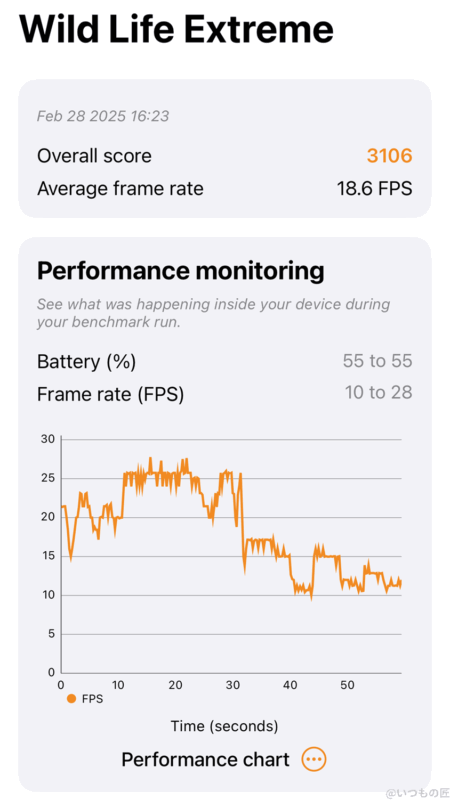 iPhone16e AnTuTu ベンチーク 3DMark WildLife Extreme 測定結果
