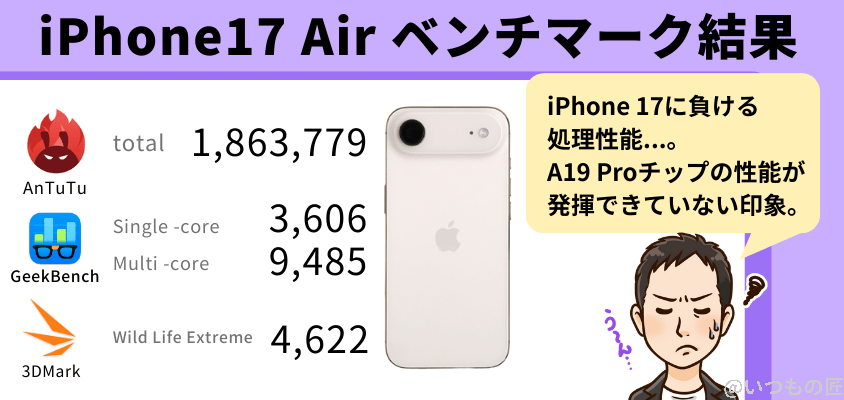 iPhone Air AnTuTu ベンチマーク ベンチマーク結果まとめ
