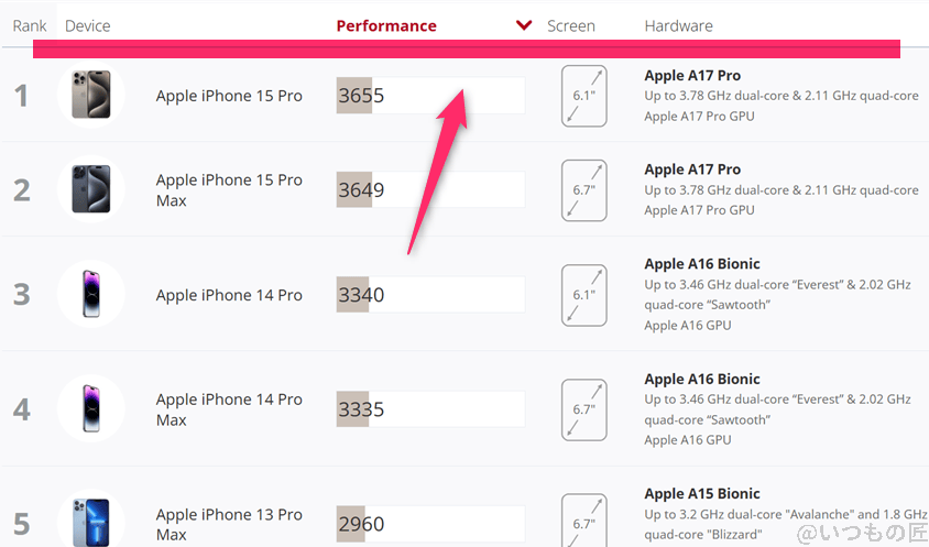 iphone air antutu ベンチマーク 3dmark wild life extreme iosのランキング結果 | iphone review.jp iPhone Air AnTuTu ベンチマーク 3DMark Wild Life Extreme IOSのランキング結果