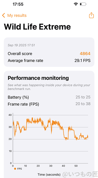 iphone17 antutu ベンチーク 3dmark wildlife extreme 測定結果 | iphone review.jp iPhone17 AnTuTu ベンチーク 3DMark WildLife Extreme 測定結果