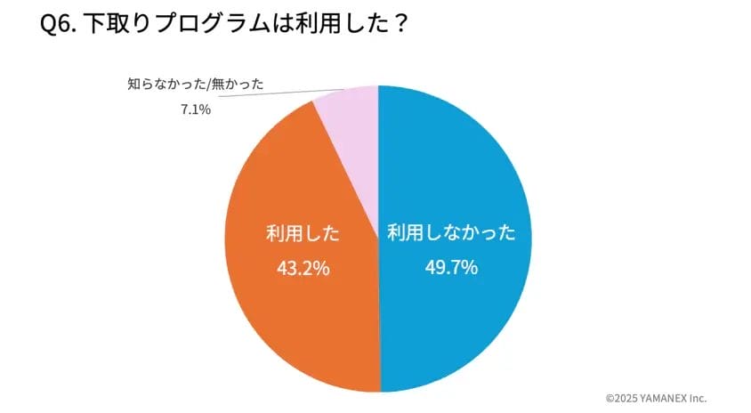 iPhone 17購入者アンケート：実際どうだった？iPhone 17シリーズの満足度